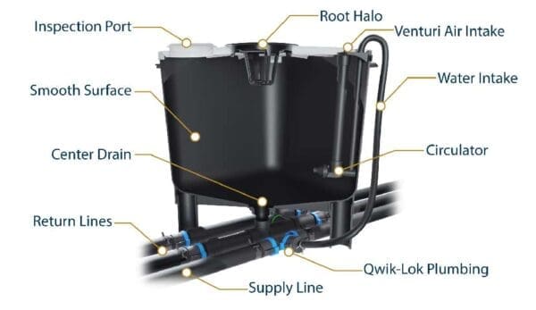 HydraMax Professional Hydroponic System Parts and Features