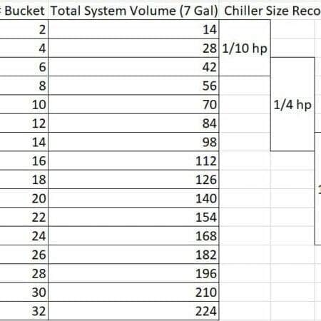 hydra unlimited chiller size chart