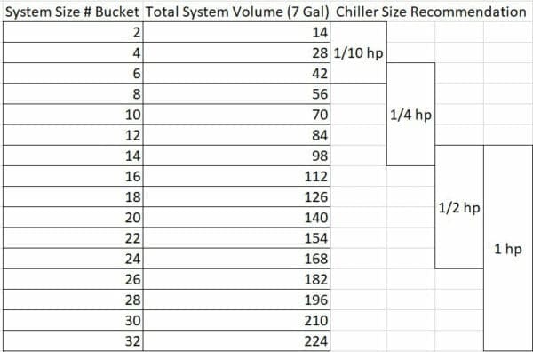 hydra unlimited chiller size chart
