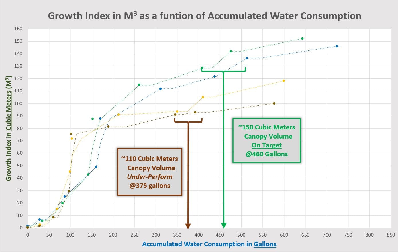 Water Consumption vs Plant Vitality blog asset