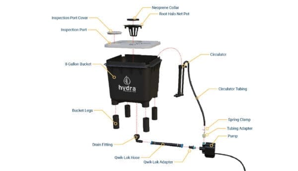 HydraMax Home 1 Bucket Indoor Hydroponic System