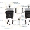 HydraMax Home 2 Bucket Indoor Hydroponic System