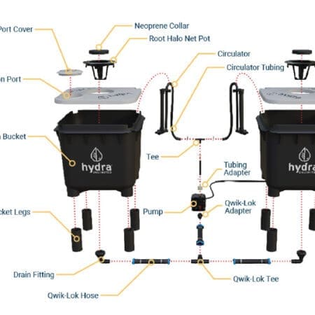 HydraMax Home 2 Bucket Indoor Hydroponic System