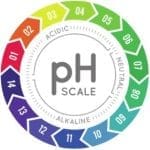 pH Scale